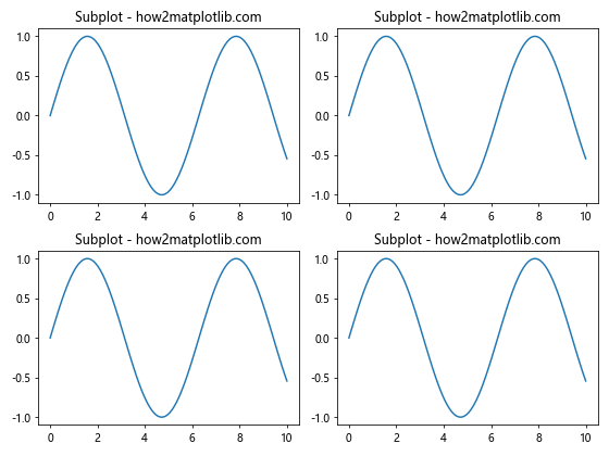 How to Master plt.subplots and figsize in Matplotlib