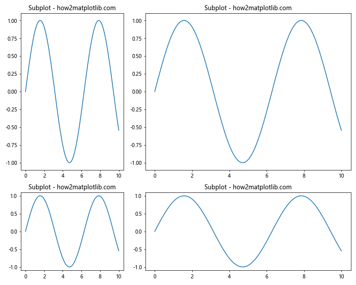 How to Master plt.subplots and figsize in Matplotlib