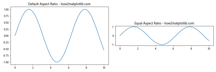 How to Master plt.subplots and figsize in Matplotlib