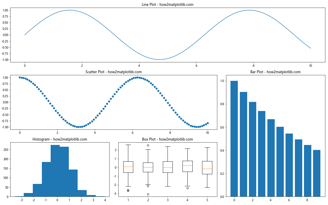 How to Master plt.subplots and figsize in Matplotlib