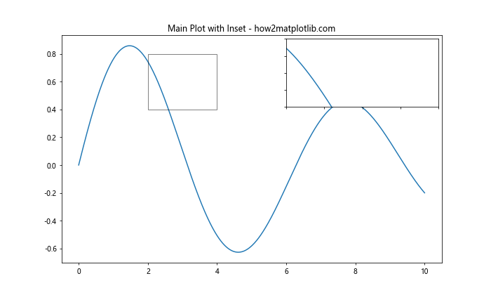 How to Master plt.subplots and figsize in Matplotlib