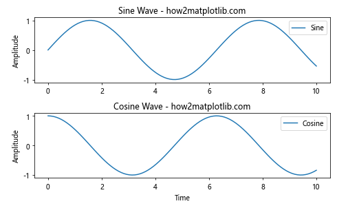 How to Master plt.subplots and figsize in Matplotlib