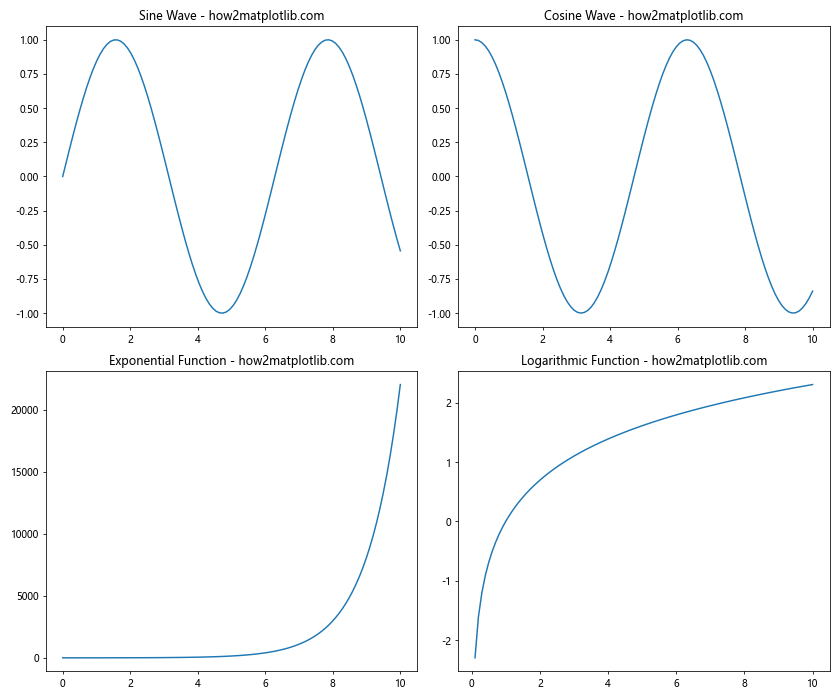 How to Master plt.subplots and figsize in Matplotlib