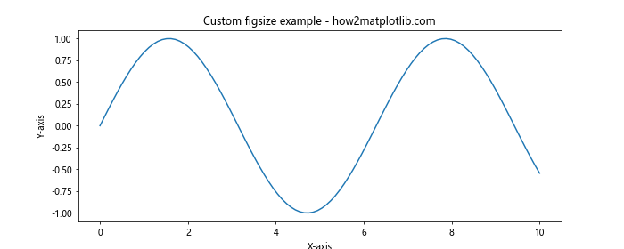 How to Master plt.subplots and figsize in Matplotlib