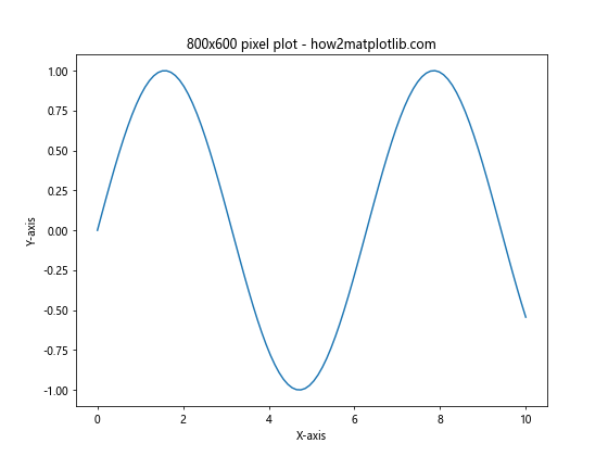 How to Master plt.subplots and figsize in Matplotlib