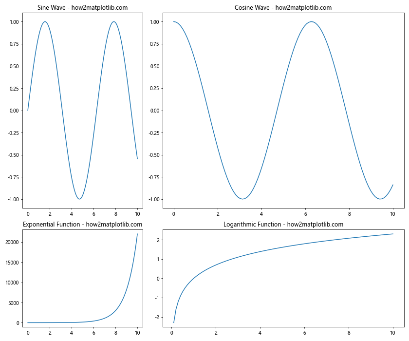 How to Master plt.subplots and figsize in Matplotlib