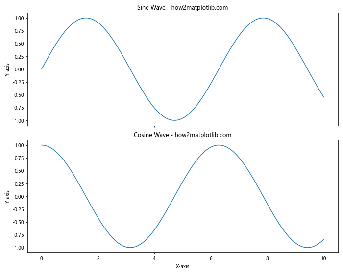 How to Master plt.subplots and figsize in Matplotlib