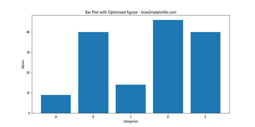 How to Master plt.subplots and figsize in Matplotlib