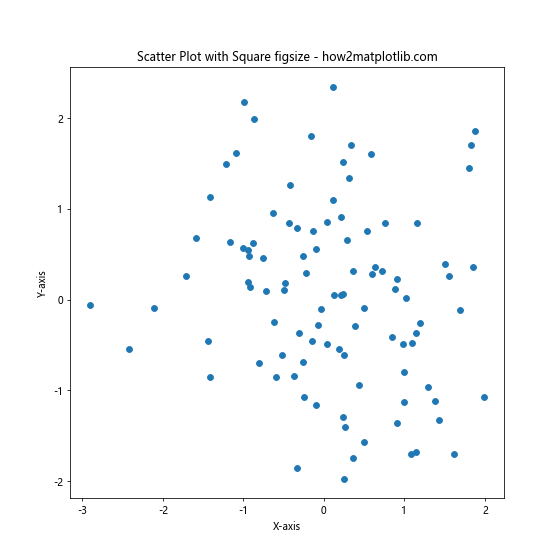 How to Master plt.subplots and figsize in Matplotlib