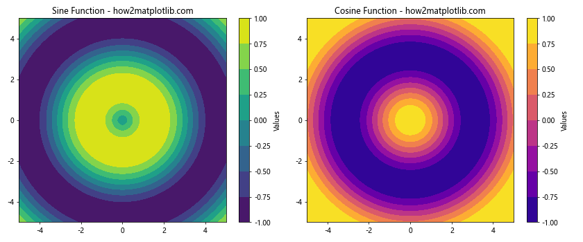 How to Master plt.subplots and figsize in Matplotlib