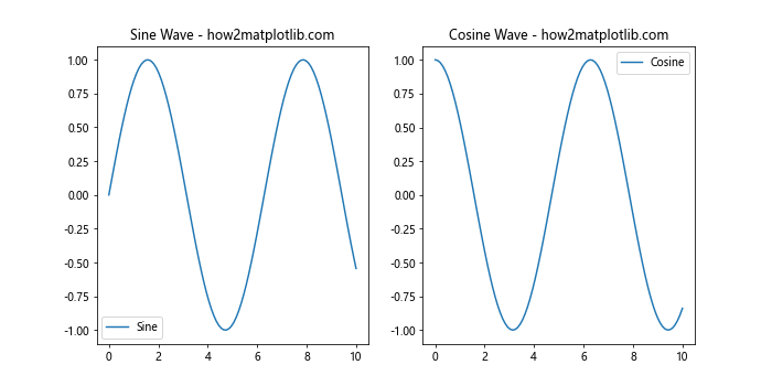 How to Master plt.subplots Padding in Matplotlib