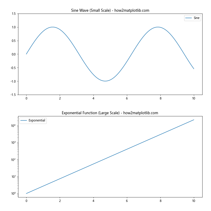 How to Master plt.subplots Padding in Matplotlib