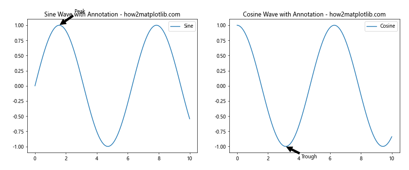 How to Master plt.subplots Padding in Matplotlib