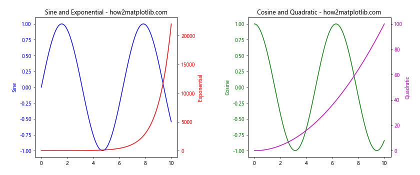 How to Master plt.subplots Padding in Matplotlib