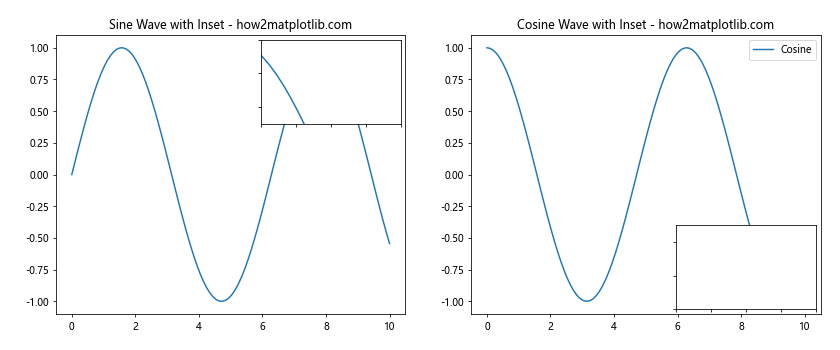 How to Master plt.subplots Padding in Matplotlib