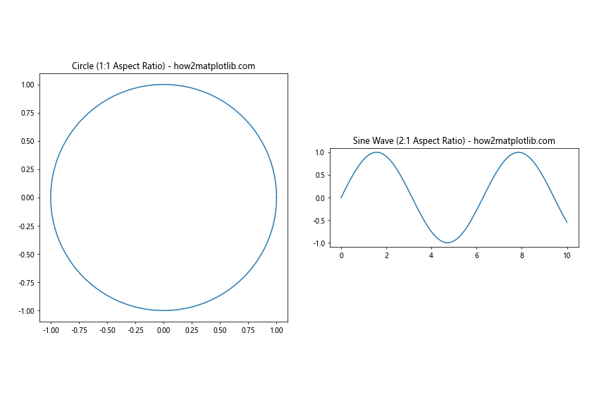 How to Master plt.subplots Padding in Matplotlib - Matplotlib Color