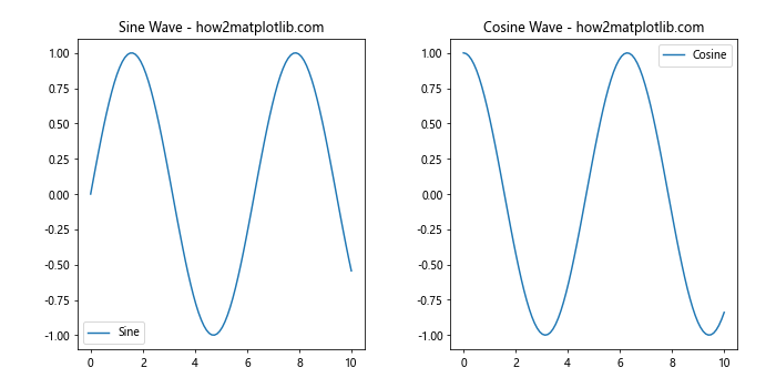 How to Master plt.subplots Padding in Matplotlib