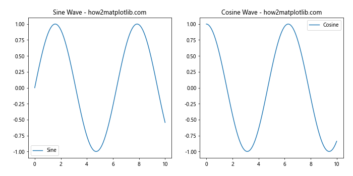 How to Master plt.subplots Padding in Matplotlib