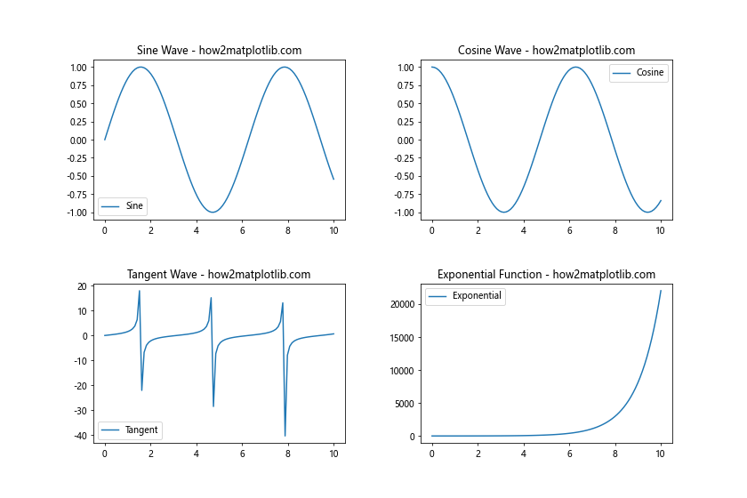 How to Master plt.subplots Padding in Matplotlib - Matplotlib Color