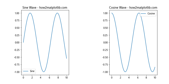 How to Master plt.subplots Padding in Matplotlib