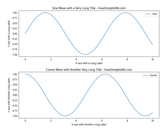 How to Master plt.subplots Padding in Matplotlib - Matplotlib Color