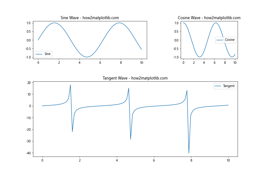 How to Master plt.subplots Padding in Matplotlib