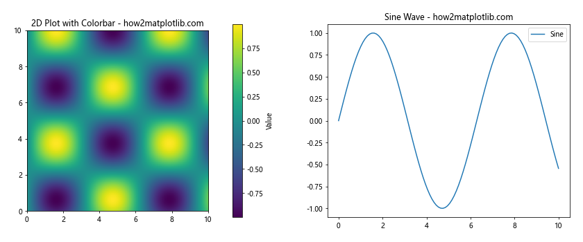 How to Master plt.subplots Padding in Matplotlib