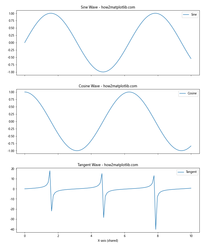 How to Master plt.subplots Padding in Matplotlib - Matplotlib Color