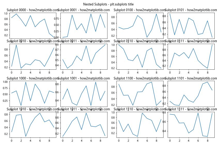 How to Master plt.subplots and title in Matplotlib