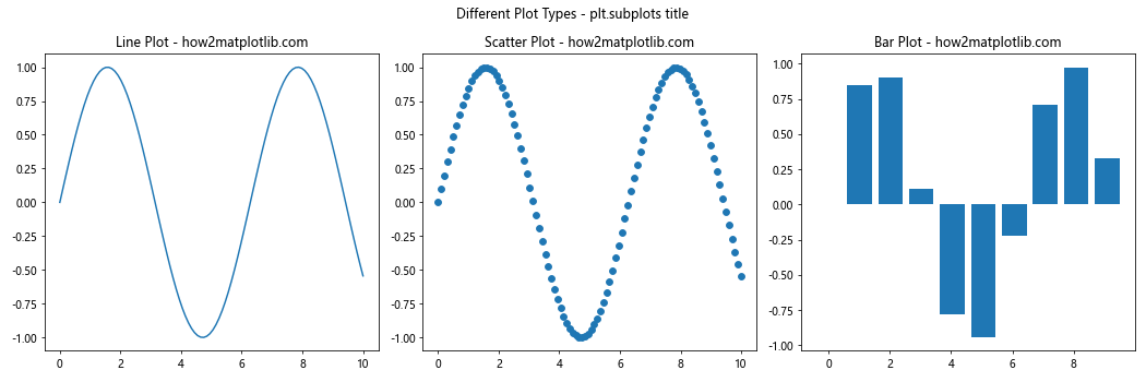 How to Master plt.subplots and title in Matplotlib