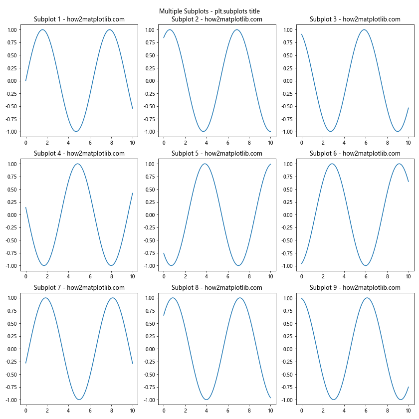 How to Master plt.subplots and title in Matplotlib