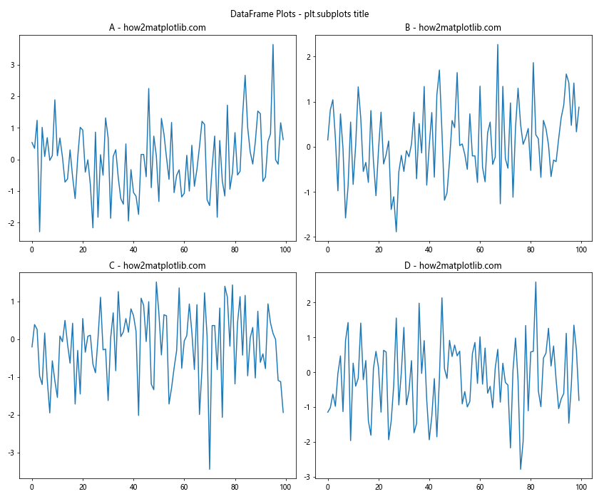 How to Master plt.subplots and title in Matplotlib