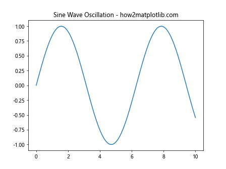 How to Master plt.subplots and title in Matplotlib