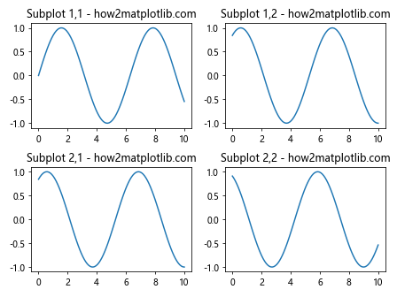 How to Master plt.subplots and title in Matplotlib