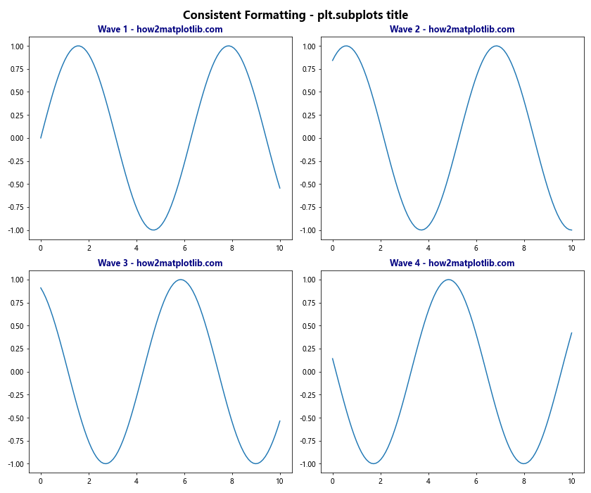 How to Master plt.subplots and title in Matplotlib