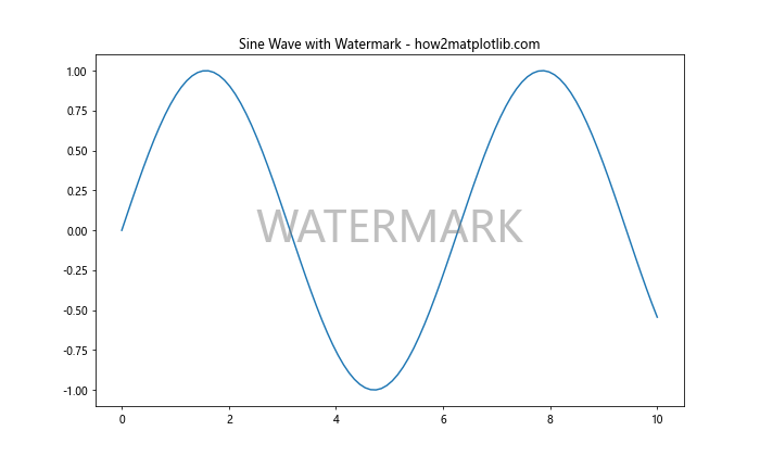 How to Master plt.subplots and title in Matplotlib