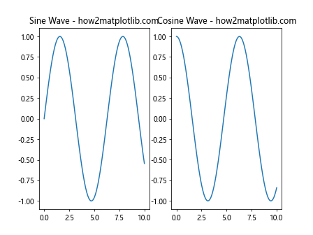 How to Master plt.subplots and title in Matplotlib