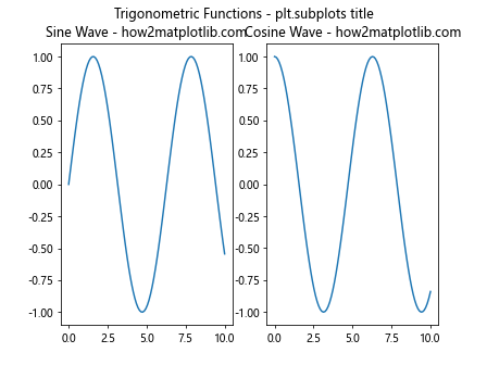 How to Master plt.subplots and title in Matplotlib