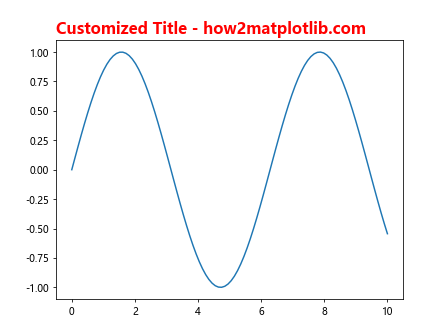 How to Master plt.subplots and title in Matplotlib