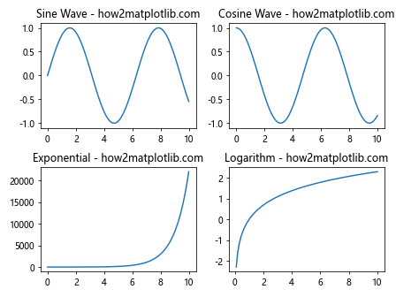 How to Master plt.subplots in Matplotlib