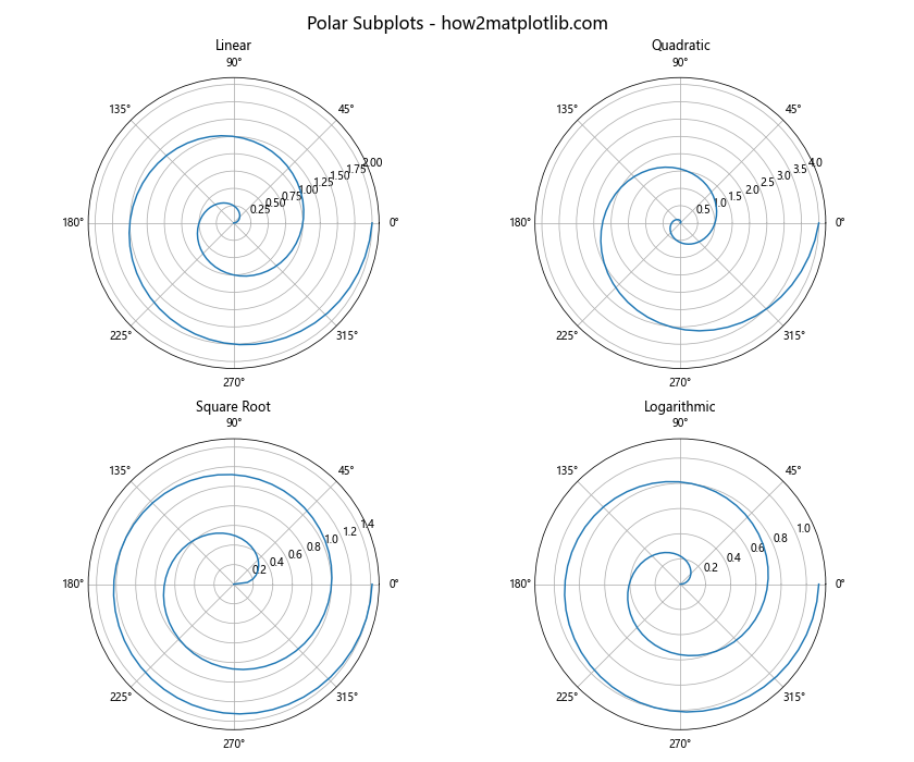 How to Master plt.subplots in Matplotlib