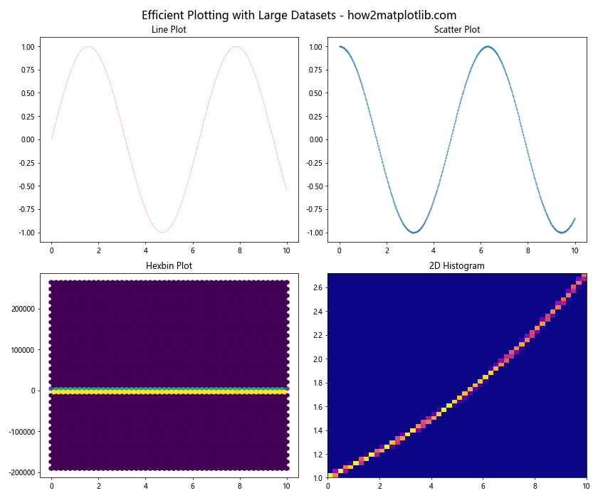 How to Master plt.subplots in Matplotlib