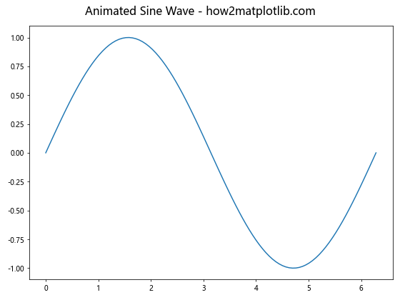 How to Master plt.subplots in Matplotlib