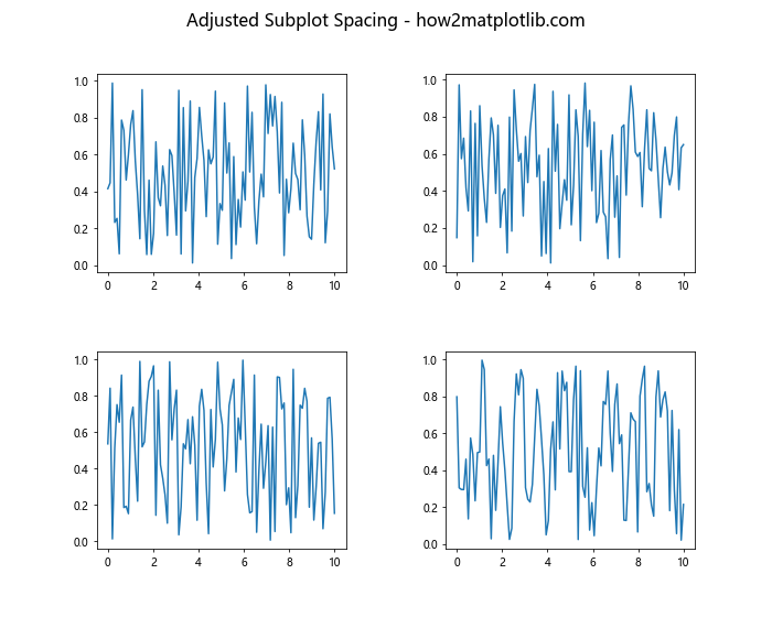 How to Master plt.subplots in Matplotlib