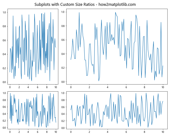 How to Master plt.subplots in Matplotlib