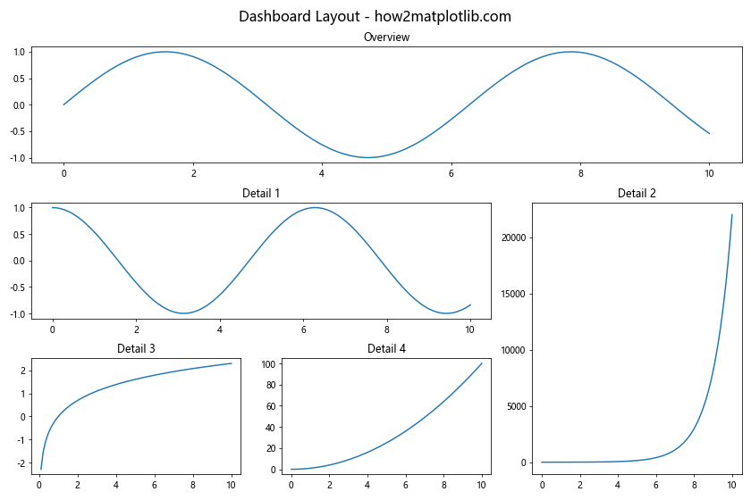 How to Master plt.subplots in Matplotlib