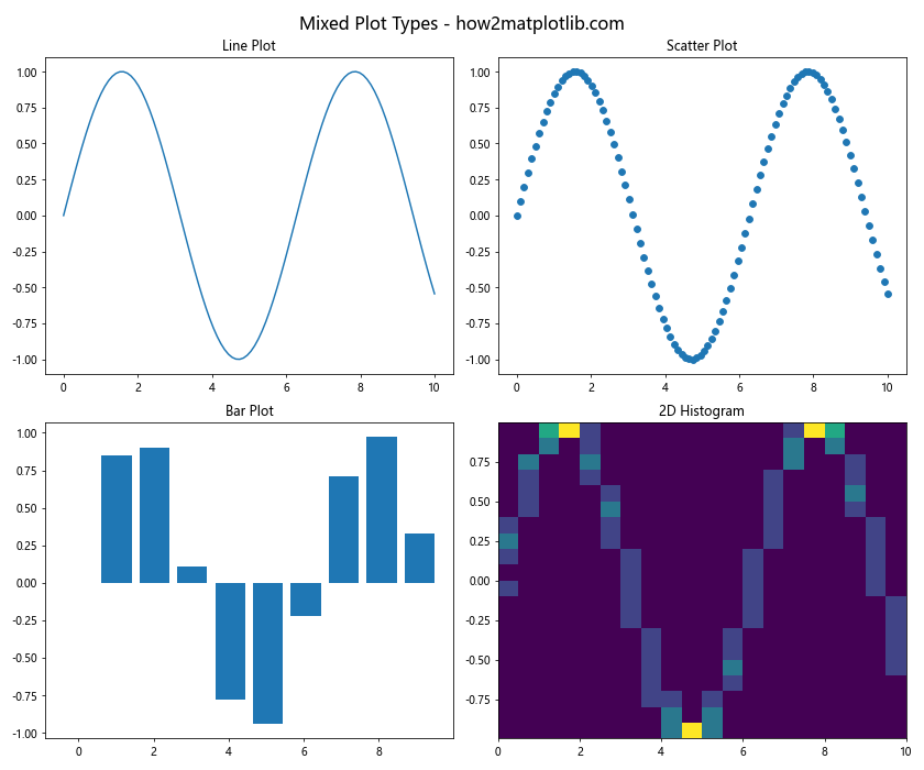 How to Master plt.subplots in Matplotlib - Matplotlib Color