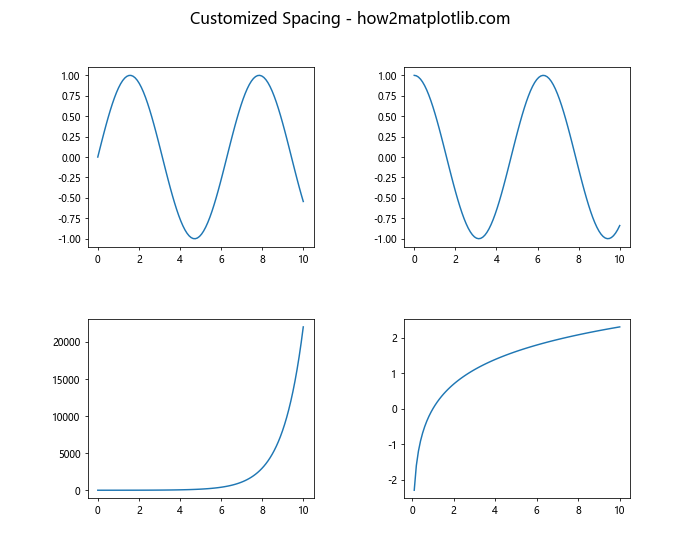 How to Master plt.subplots in Matplotlib