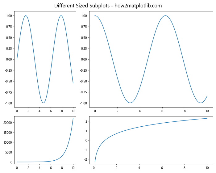 How to Master plt.subplots in Matplotlib