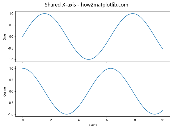 How to Master plt.subplots in Matplotlib